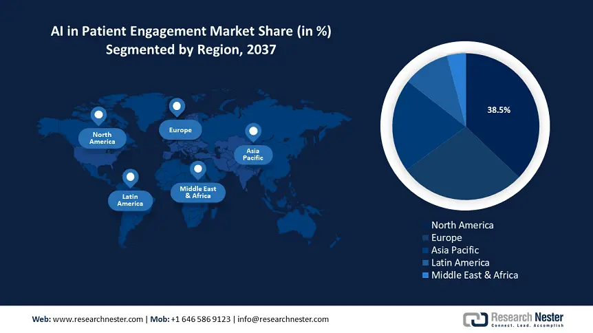 AI in Patient Engagement Market Share